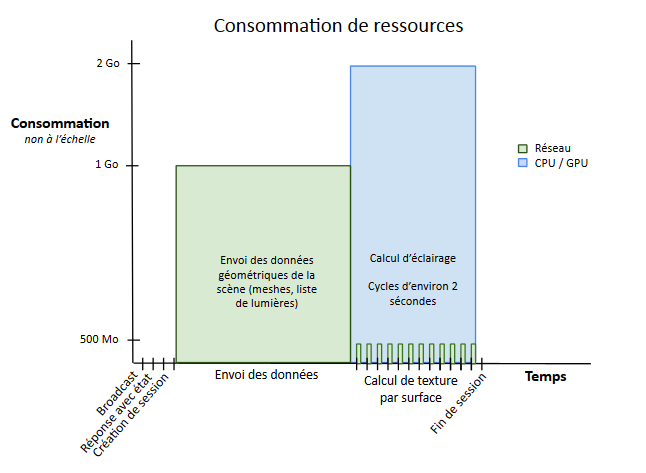 For a standard Patchwork 3D model, this illustration represents a typical resource consumption.