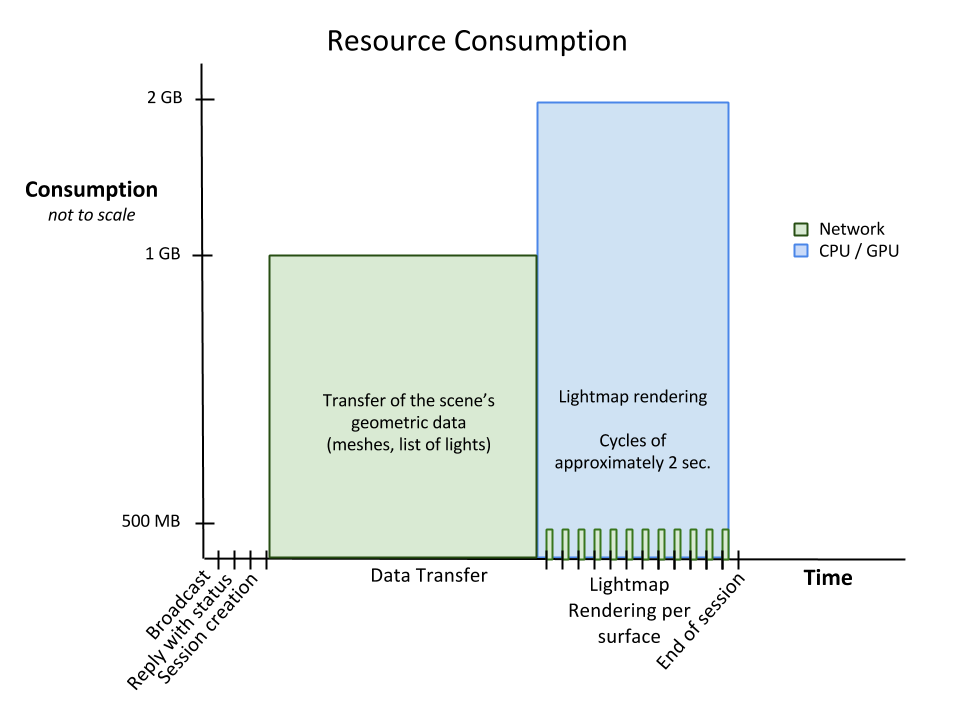 For a standard Patchwork 3D model, this illustration represents a typical resource consumption.