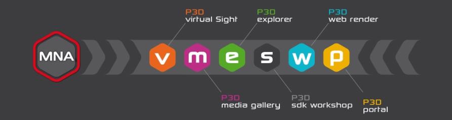 The Digital Aspect Mockup may then be used as-is in any of the Lumiscaphe visualization solutions.