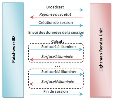 Network events between Patchwork 3D and a Patchwork Lightmap Render machine.