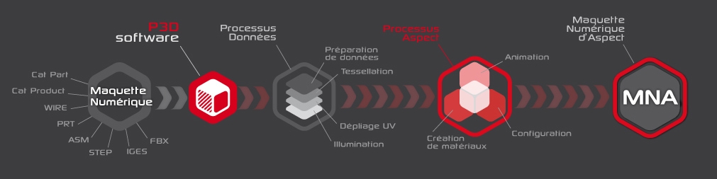 Lumiscaphe’s Patchwork 3D software suite enables organizations to convert their original CAD data to Digital Aspect Mockups (DAMs).