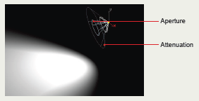 Properties of a spot source.