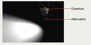 Properties of a spot source.