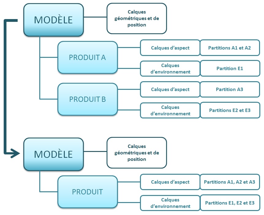 Auto partitioning operating principle.