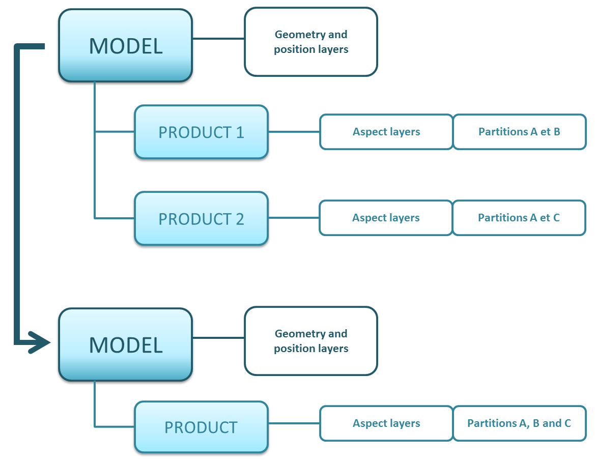 Auto partitioning operating principle.